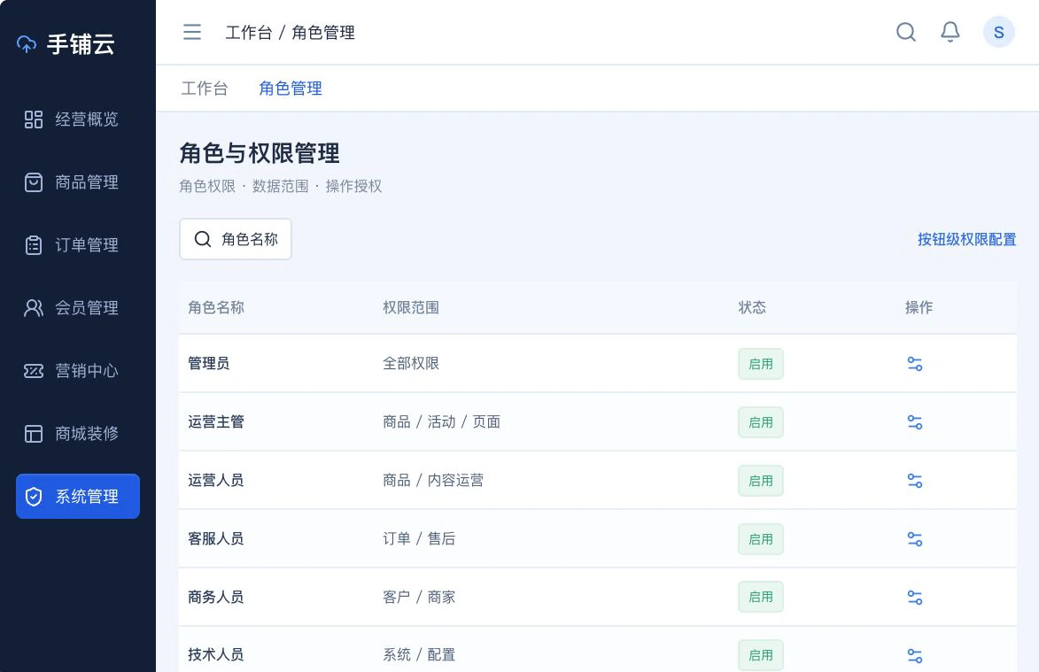 企业经营后台示意:六类角色、权限范围与操作授权